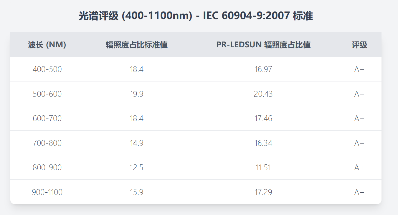 c5869-光谱评级-1 光谱评级-1.png