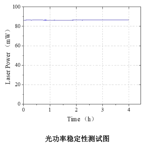 光功率不变性测试图.png