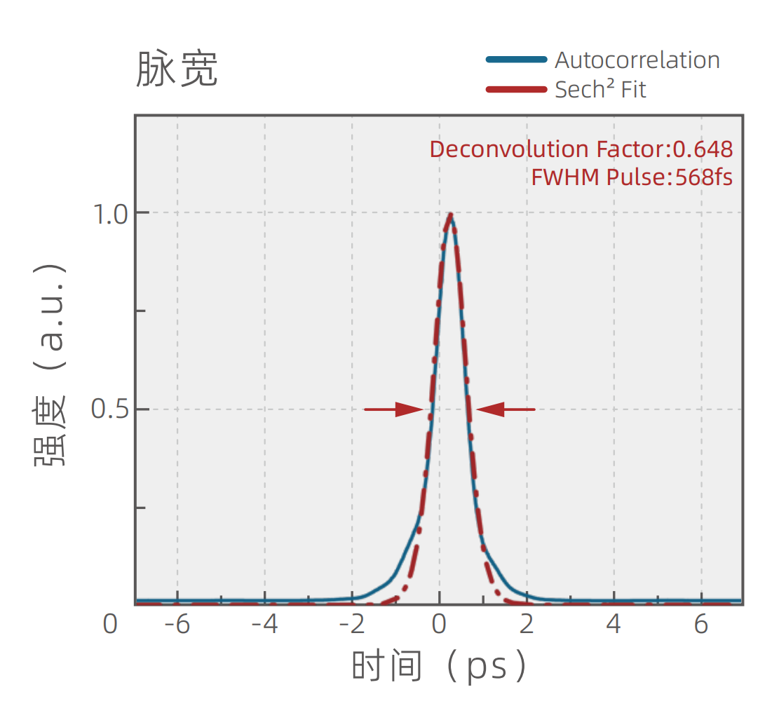 x700-脉宽 脉宽.png